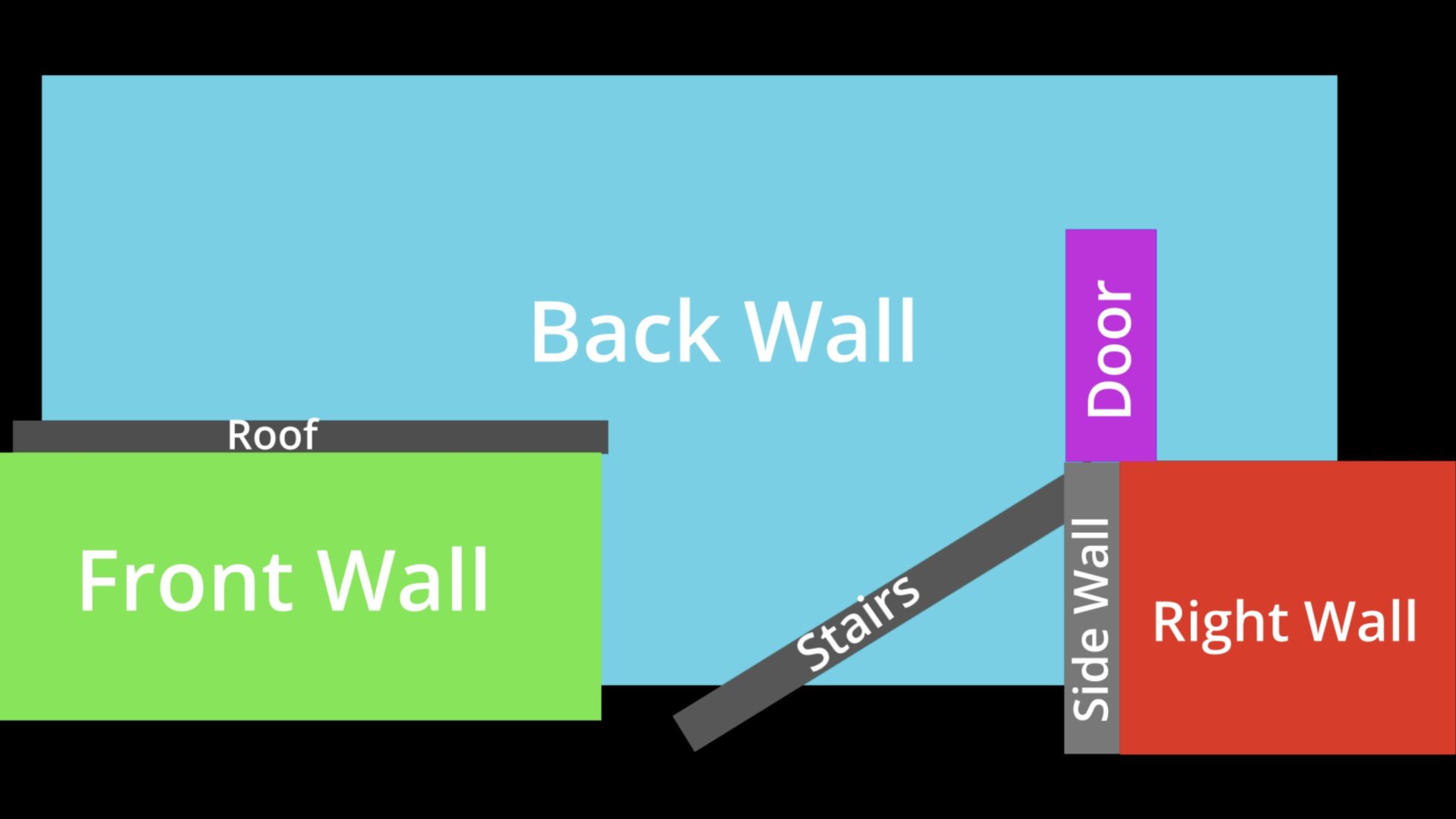 PN 2024 Projection Template PN 2024 Projection Template